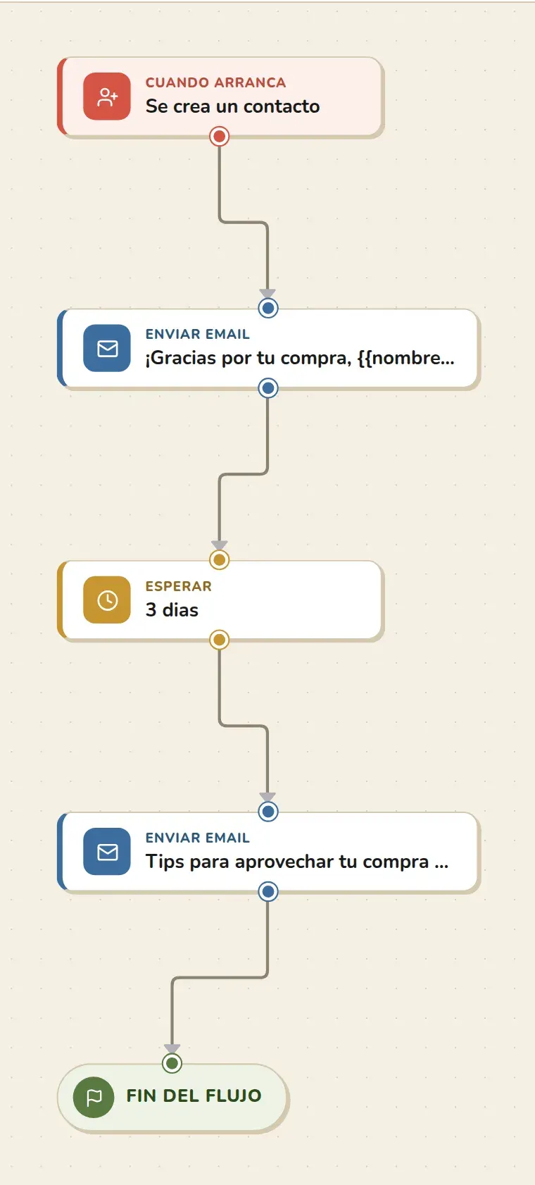 Cómo crear un email de bienvenida automático en Emalia