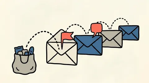 Cómo crear una secuencia post-compra automática en Emalia