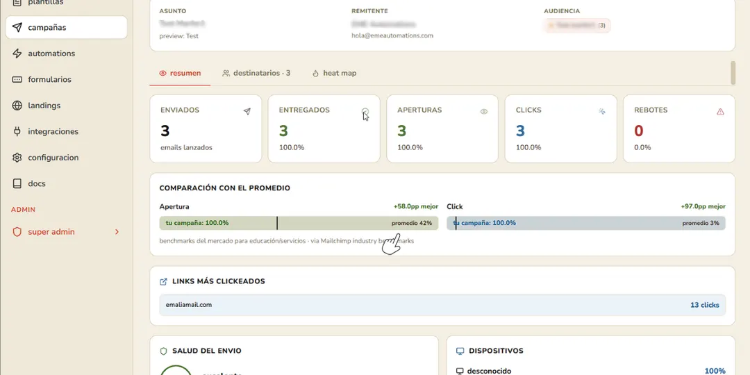 Cómo leer los reportes